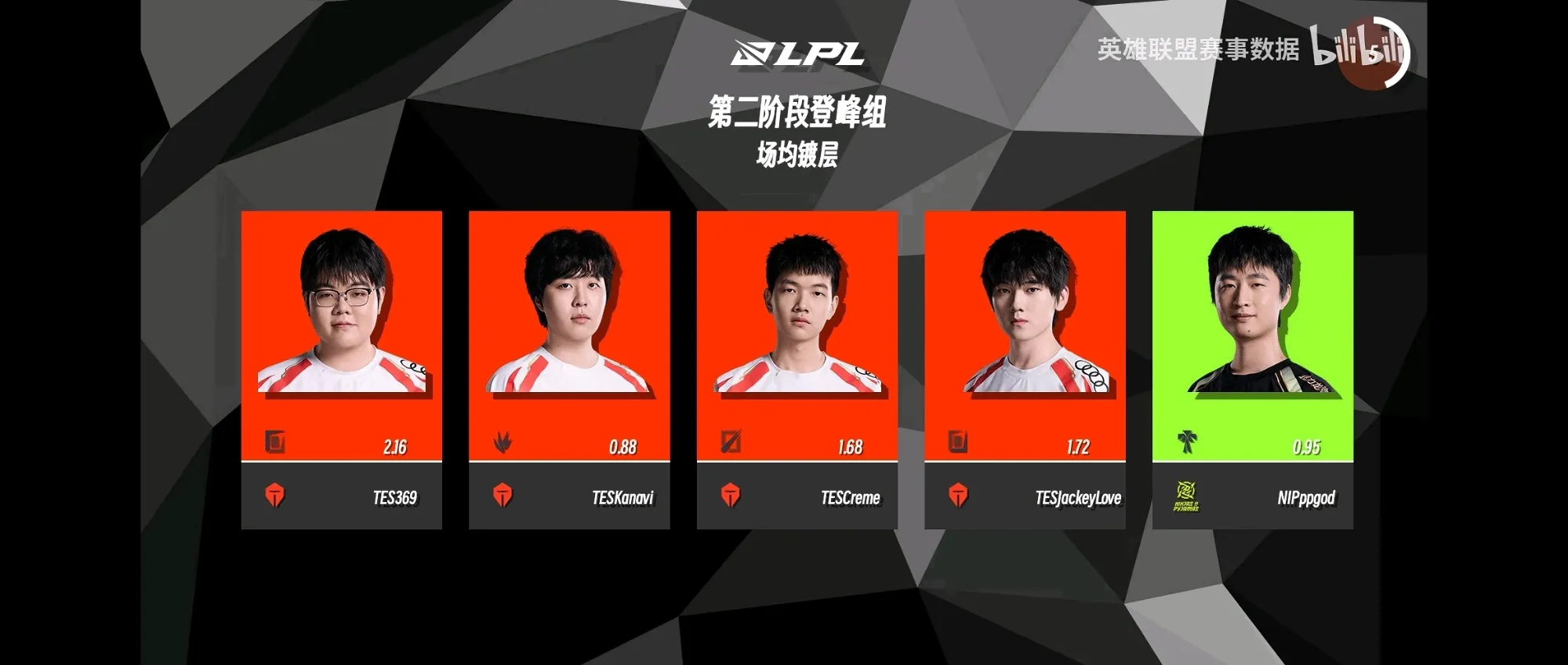 Scout重要时刻表现优异，TES带队取胜！